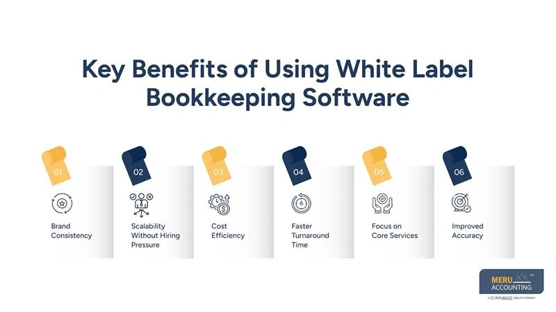 How to Choose the Right White Label Bookkeeping Software for Your Firm 1 Key Benefits of Using White Label Bookkeeping Software