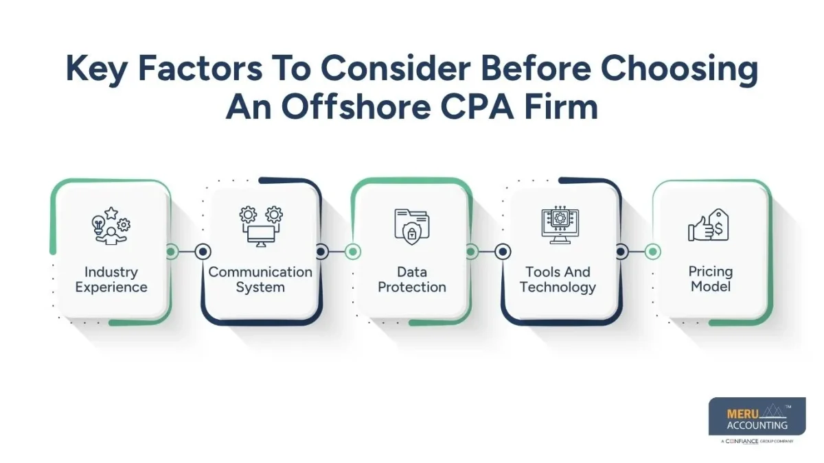 How to Choose the Right Offshore CPA Firm for Your Business Needs 1 Key Factors To Consider Before Choosing An Offshore CPA Firm
