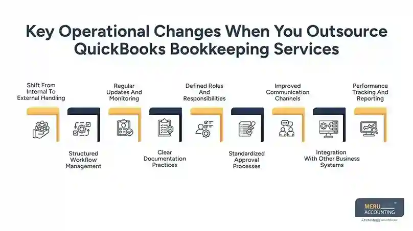 What changes when you outsource QuickBooks bookkeeping services 1 Key Operational Changes When You Outsource QuickBooks Bookkeeping Services