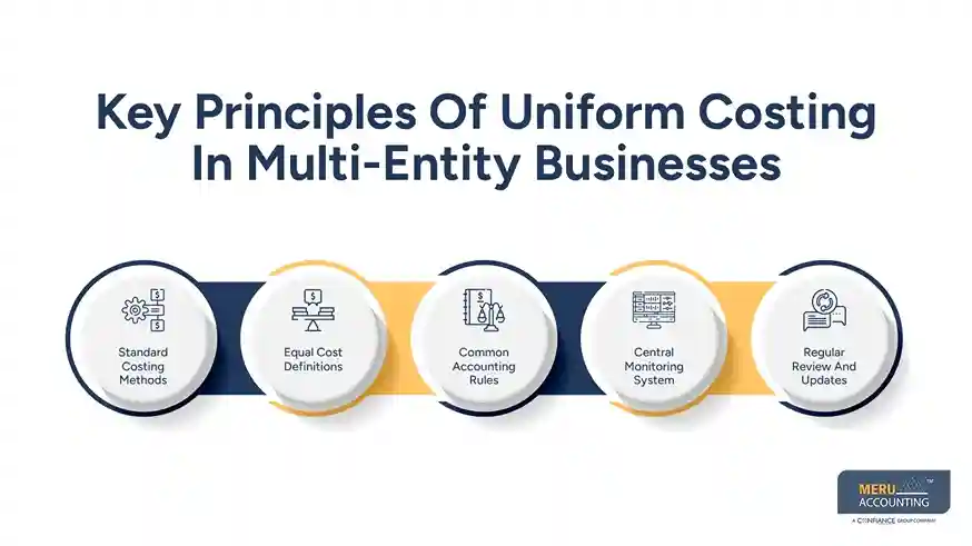 Key Principles Of Uniform Costing In Multi-Entity Businesses