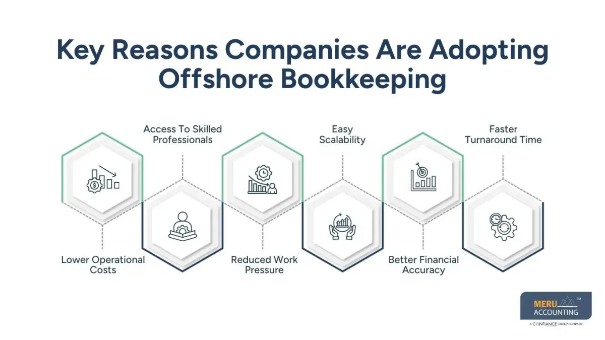 Why Companies Are Moving to Offshore Bookkeeping Faster Than Ever 1 Key Reasons Companies Are Adopting Offshore Bookkeeping