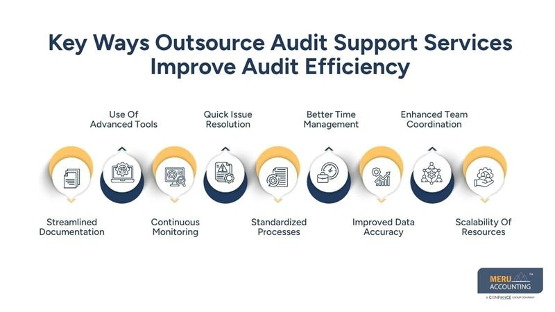 Key Ways Outsource Audit Support Services Improve Audit Efficiency-audit support outsourcing