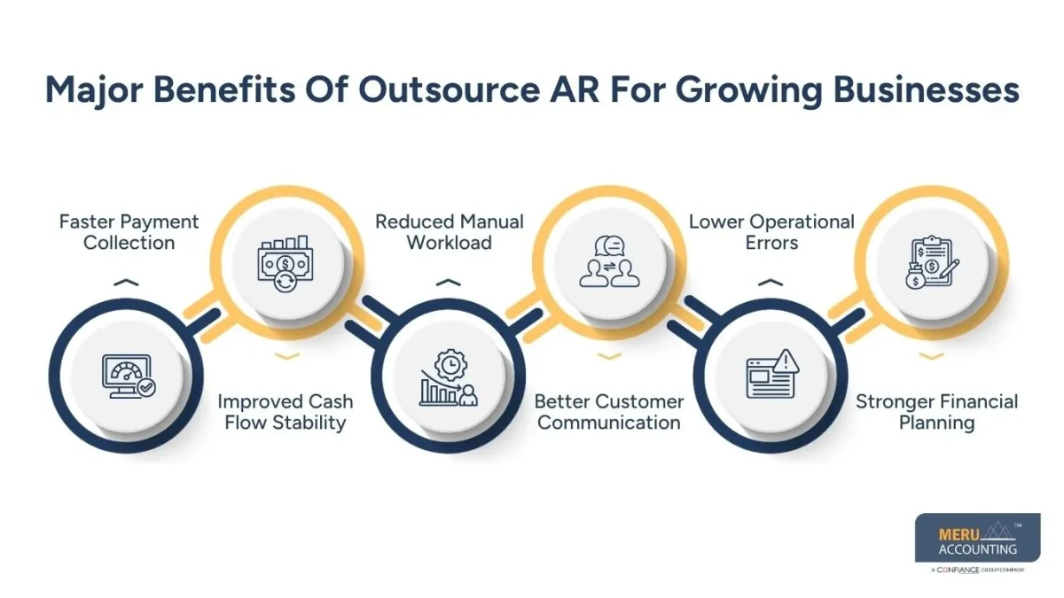 Top Benefits of Choosing to Outsource AR Services in 2026 1 Major Benefits Of Outsource AR For Growing Businesses