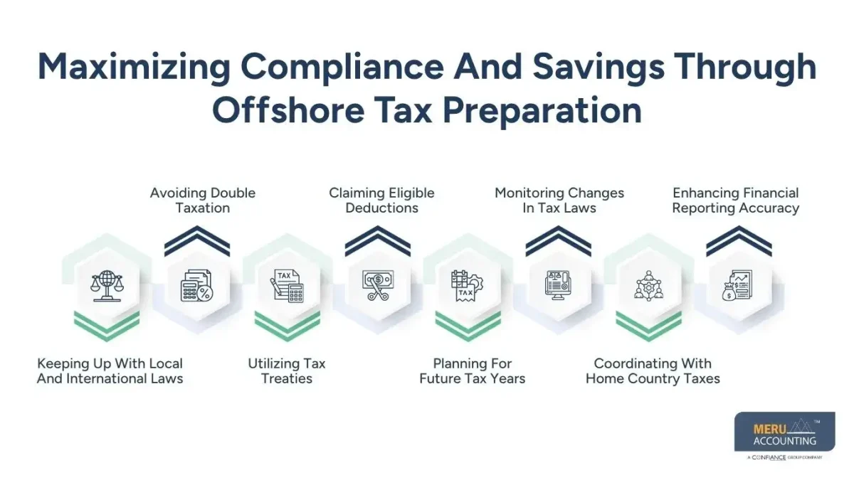 Offshore Tax Preparation: Why Businesses and Individuals Hire Offshore Tax Experts 1 Maximizing Compliance And Savings Through Offshore Tax Preparation- Offshore Tax Preparation