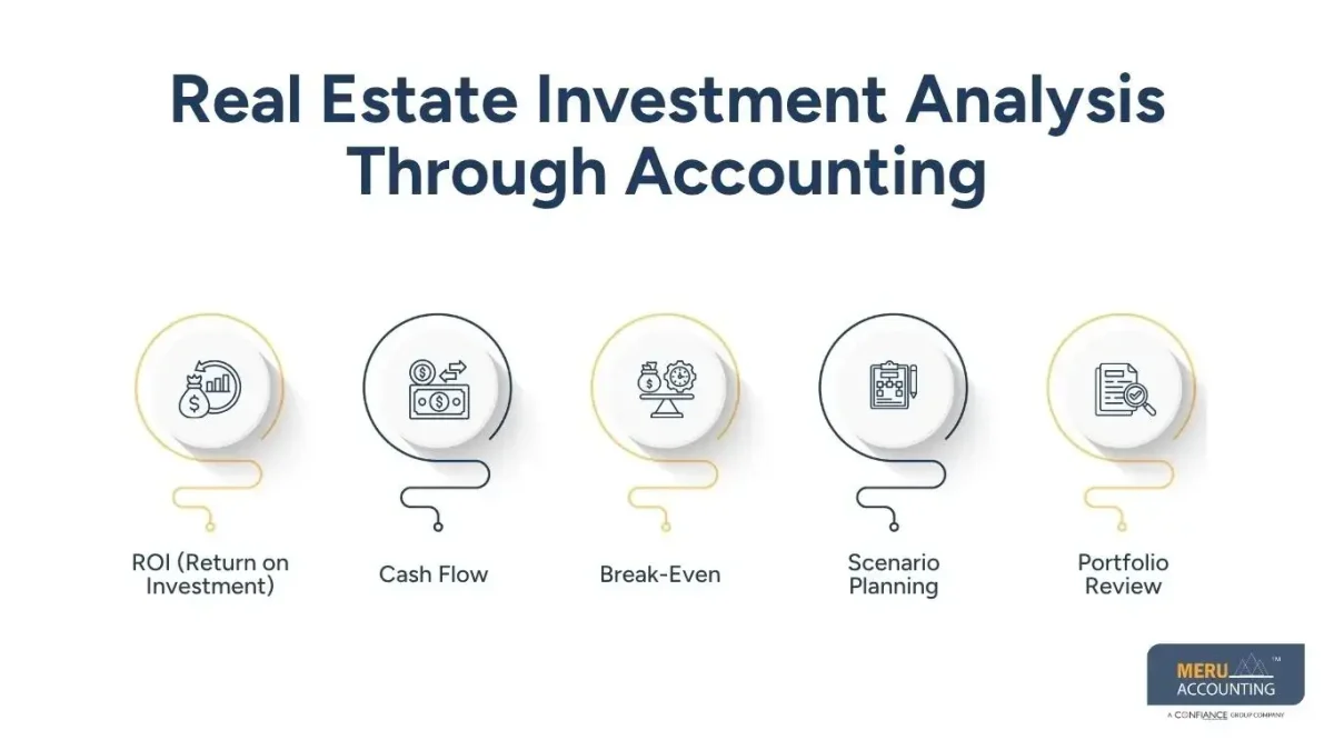 Real Estate in Accounting: How Real Estate and Accounting Work Together 1 Real Estate Investment Analysis Through Accounting- Real Estate in Accounting