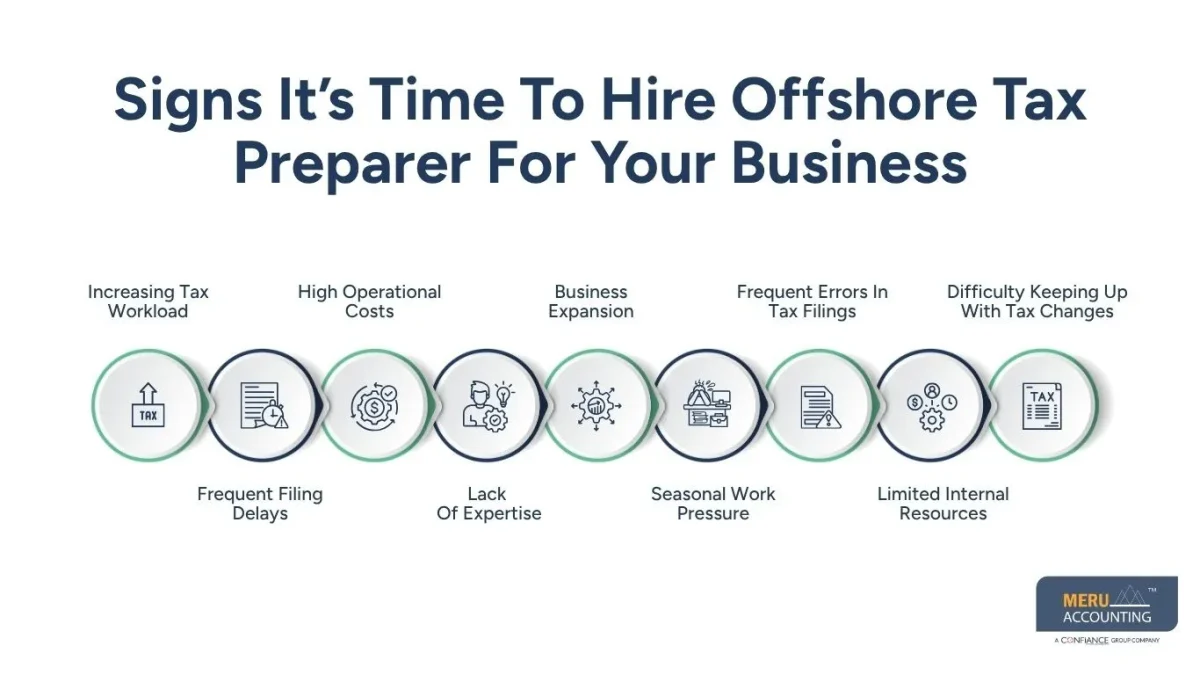 When Should You Hire Offshore Tax Preparer for Your Business 1 Signs It’s Time To Hire Offshore Tax Preparer For Your Business
