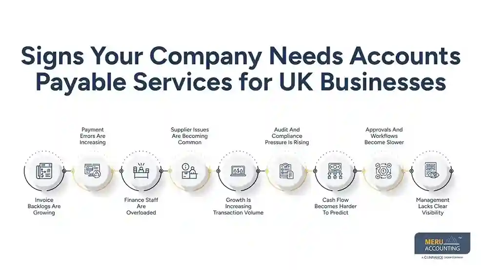 When to Choose Accounts Payable Services for UK Businesses for Your Company 1 Signs Your Company Needs Accounts Payable Services for UK Businesses