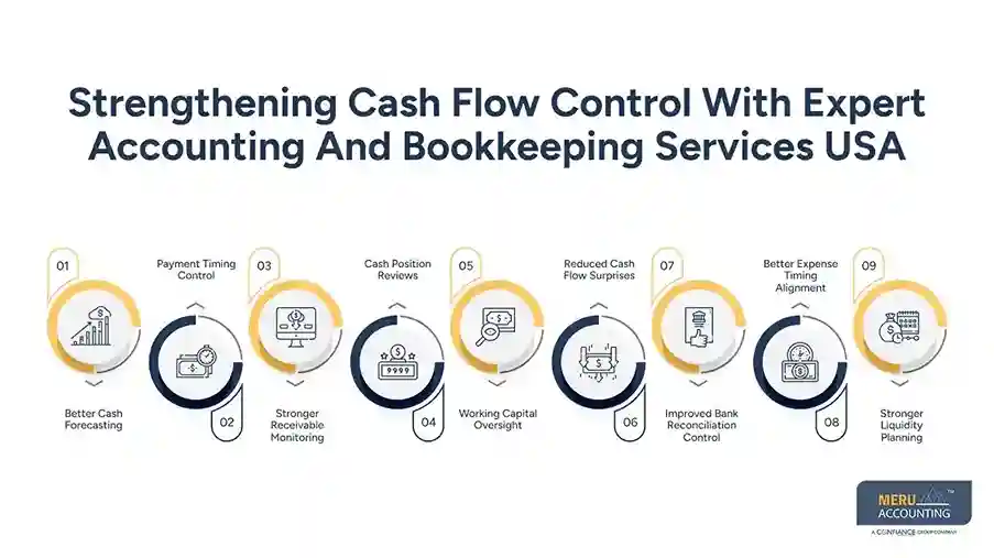 Strengthening Cash Flow Control With Expert Accounting And Bookkeeping Services USA