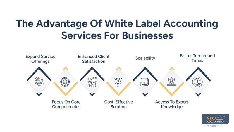 Why Accounting Companies in Australia Are Essential for Business Success 1 The Advantage Of White Label Accounting Services For Businesses-accounting companies in Australia