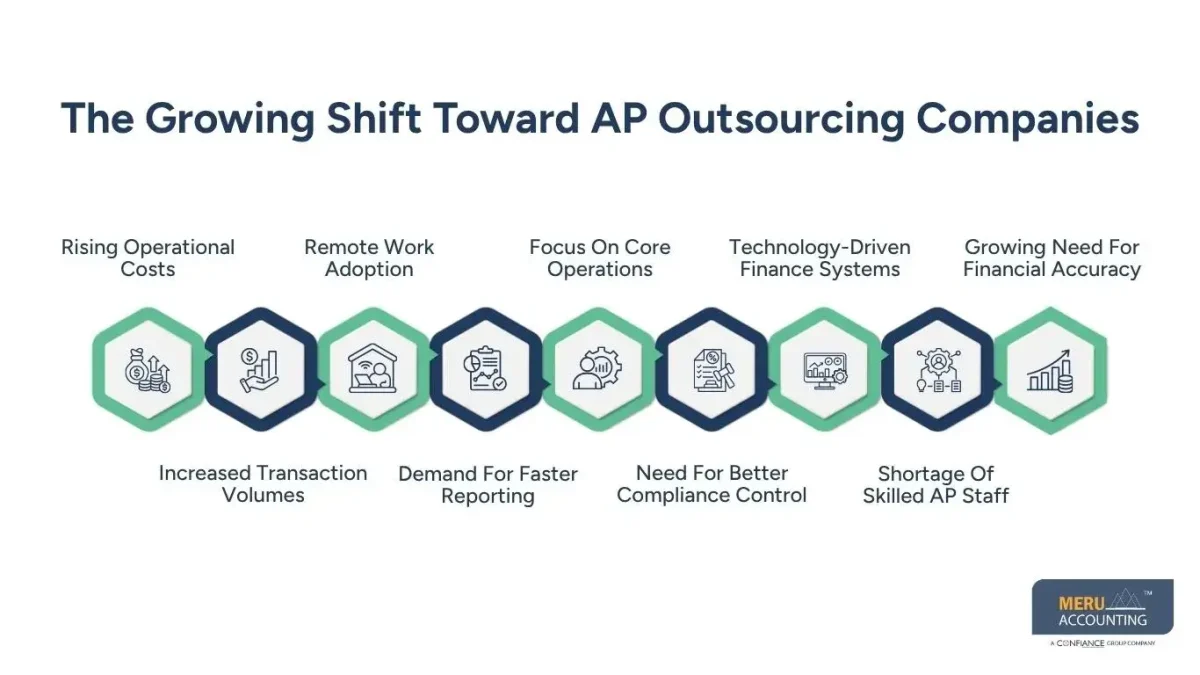 Why Businesses Are Switching to AP Outsourcing Companies 1 The Growing Shift Toward AP Outsourcing Companies