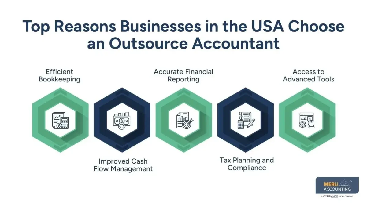 Top Reasons Businesses in the USA Choose an Outsource Accountant- Virtual Accountant USA