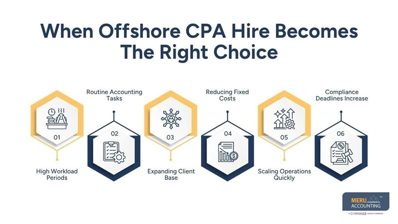 When Should Firms Consider Off Shore CPA Hire 1 When Offshore CPA Hire Becomes The Right Choice-CPA firm staffing solution