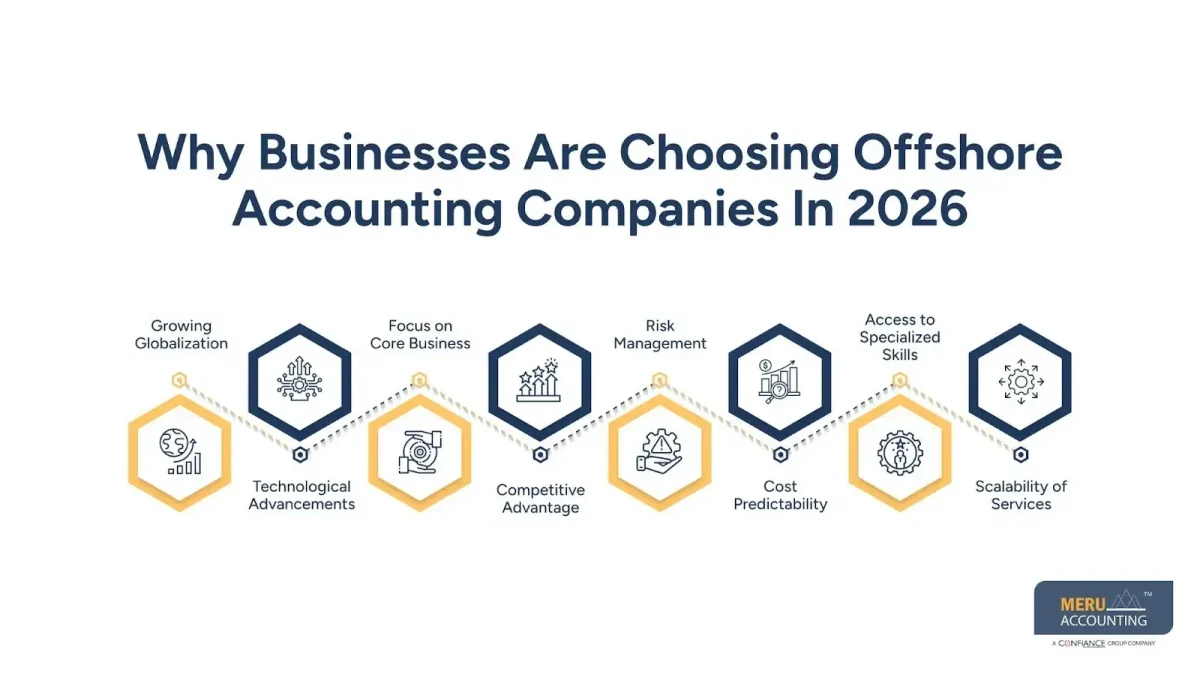 Accountant Offshore: Top 5 Offshore Accounting Companies to Hire for Your Business 1 Why Businesses Are Choosing Offshore Accounting Companies In 2026- Accountant Offshore