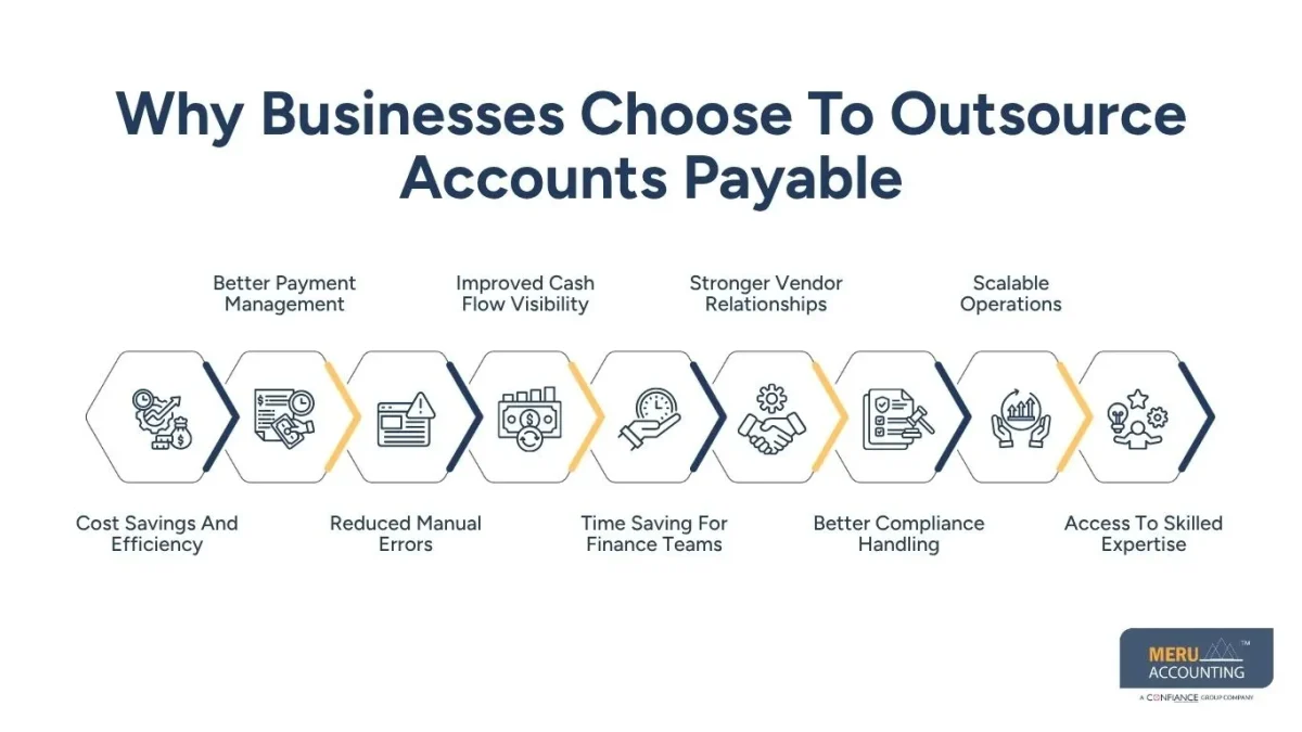 Why Companies Outsource Accounts Payable for Better Financial Control 1 Why Businesses Choose To Outsource Accounts Payable