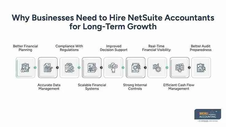 How Businesses Can Successfully Hire Netsuite Accountants for Long Term Financial Management 1 Why Businesses Need to Hire NetSuite Accountants for Long-Term Growth