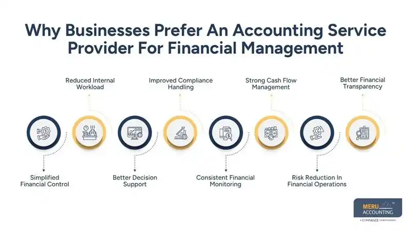 Why Businesses Prefer An Accounting Service Provider For Financial Management-virtual accounting services