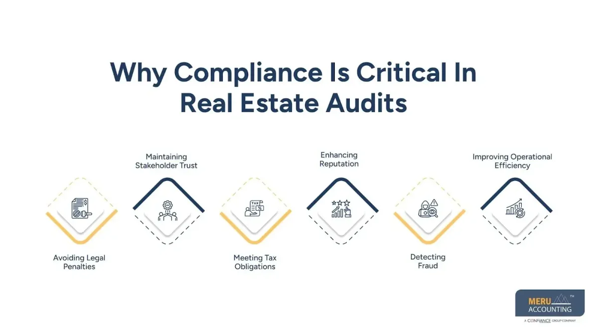 Real Estate Auditing Services: How Audit Outsourcing Services Improve Compliance and Accuracy 1 Why Compliance Is Critical In Real Estate Audits- Real Estate Auditing Services