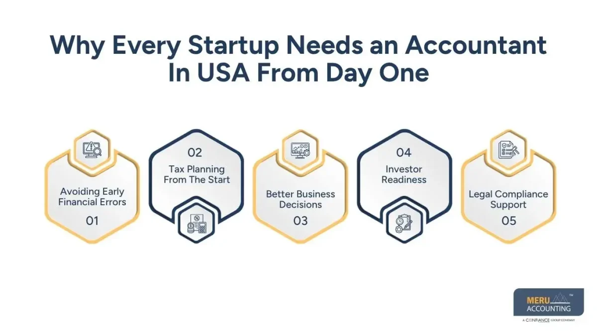 Why Startups Need a Reliable Accountant in USA from Day One 1 Why Every Startup Needs an Accountant In USA From Day One