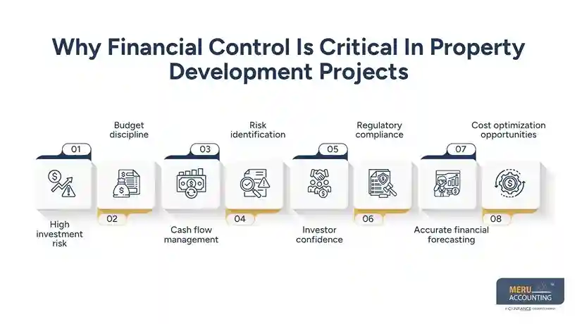 Why Every Real Estate Project Needs a Development Accountant for Better Financial Control 1 Why Financial Control Is Critical In Property Development Projects