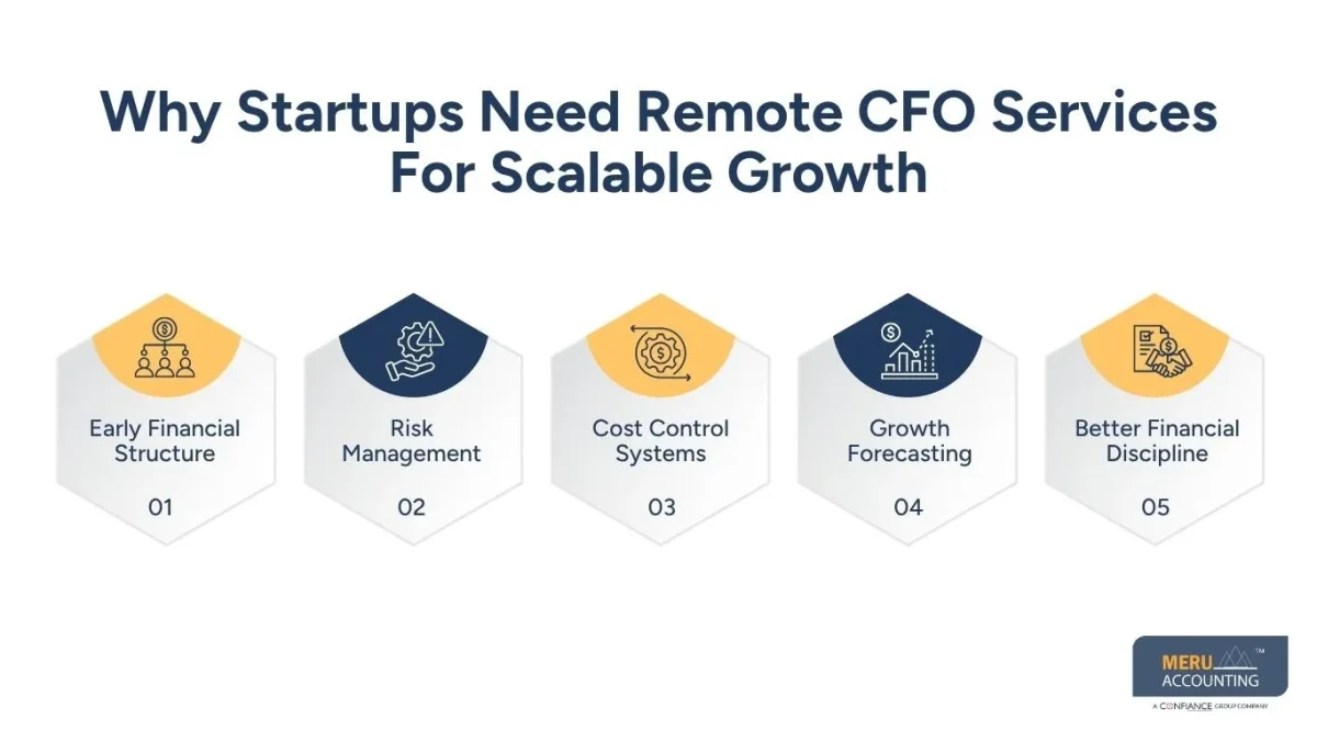 Remote CFO Services for Startups: Benefits, Costs & When to Hire One 1 Why Startups Need Remote CFO Services For Scalable Growth