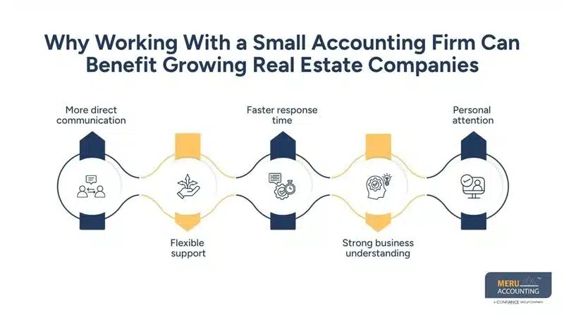 How Small Company Accountants Support Real Estate and Property Businesses 1 Why Working With a Small Accounting Firm Can Benefit Growing Real Estate Companies-small company accountants