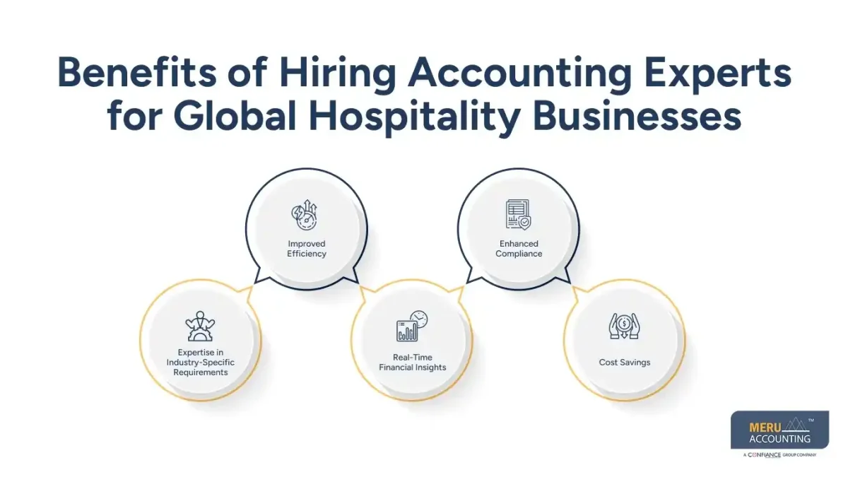 Why Accounting Experts Compliance Global Hospitality Businesses Matters for International Hotel Groups 1 Benefits of Hiring Accounting Experts for Global Hospitality Businesses-accounting experts compliance global hospitality businesses-hospitality accounting services