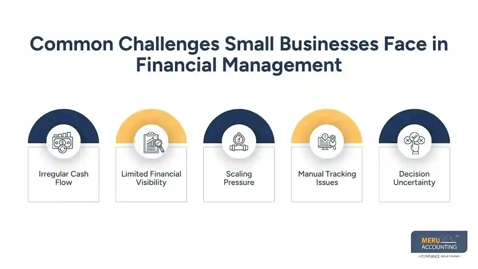 How to Find Bookkeeping Firms That Actually Understand Small Business Growth Challenges 1 Common Challenges Small Businesses Face in Financial Management