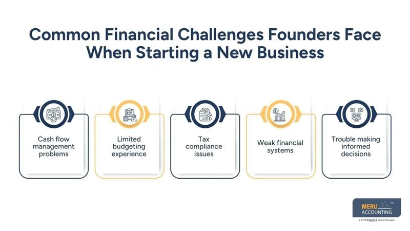 Why Founders Choose a Business Startup Accountant When Launching a New Business 1 Common Financial Challenges Founders Face When Starting a New Business-business startup accountant-business accountancy services
