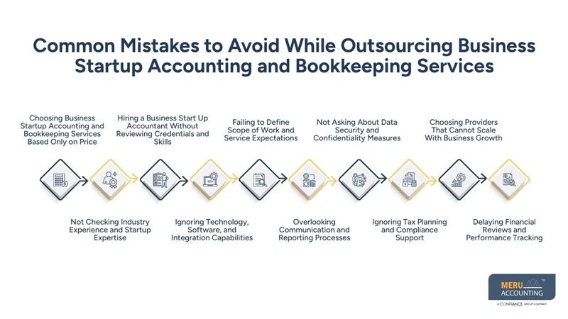 Mistakes to Avoid When Outsourcing Business Startup Accounting and Bookkeeping Services 1 Common Mistakes to Avoid While Outsourcing Business Startup Accounting and Bookkeeping Services-business start up accountant