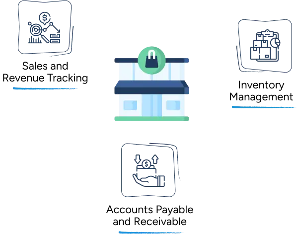 Cosmetic Retail Stores 1 Retail Accounting Services