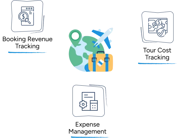 Travel and Tourism 1 Travel Accounting Services