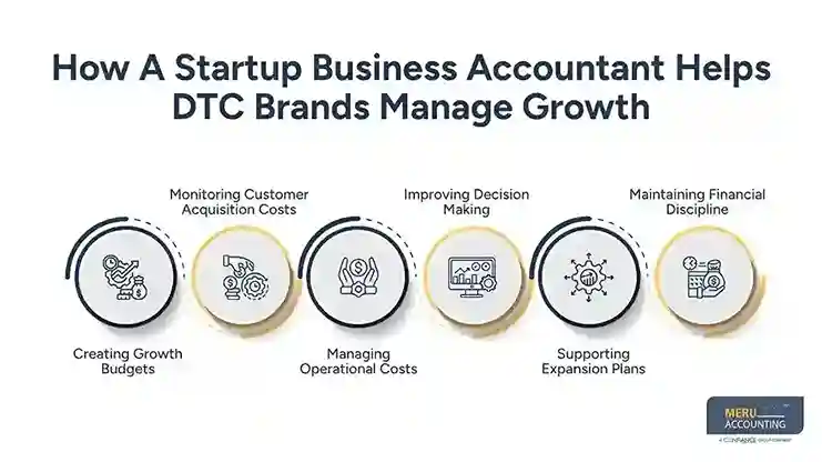 How DTC Brands Manage Growth With A Startup Business Accountant 1 How A Startup Business Accountant Helps DTC Brands Manage Growth