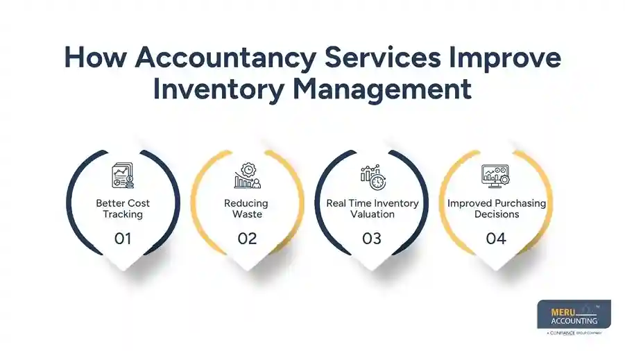 How Hospitality Brands Benefit from Professional Accountancy Services 1 How Accountancy Services Improve Inventory Management