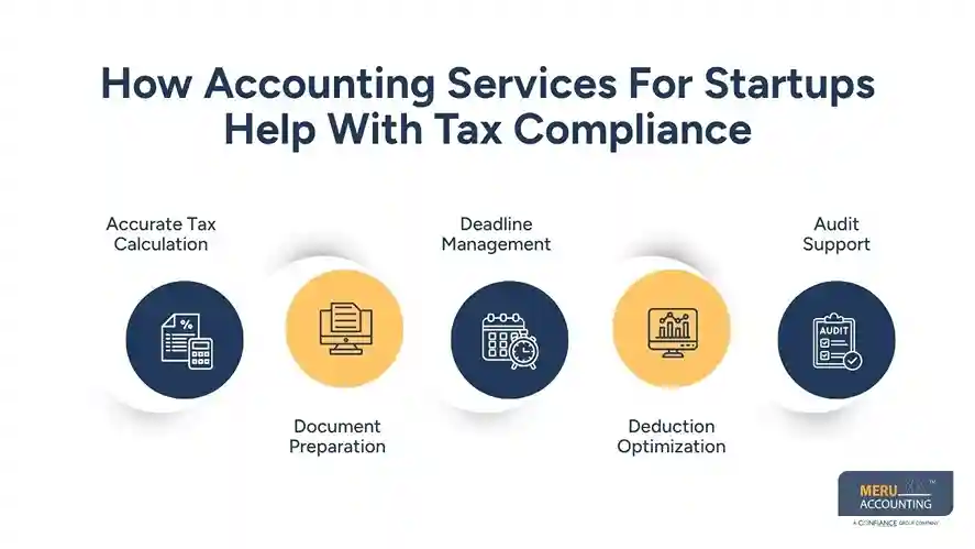 Accounting Services for Startups: What Founders Need to Know About Taxes and Filings 1 How Accounting Services For Startups Help With Tax Compliance