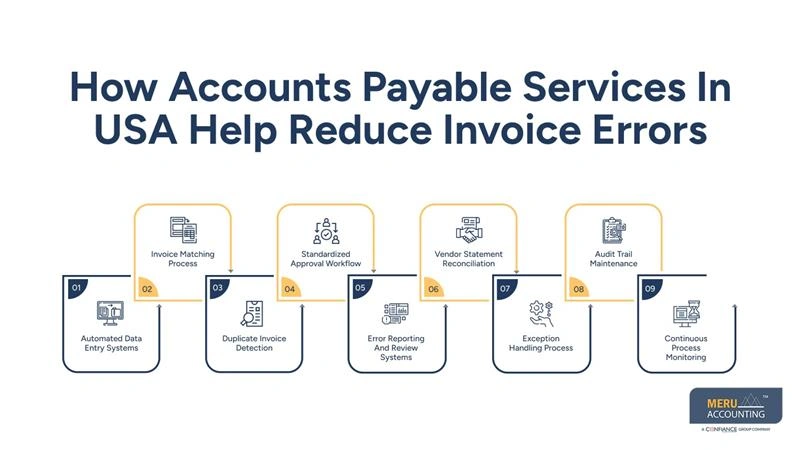 How Accounts Payable Services in USA Help Businesses Reduce Invoice Errors and Improve Payment Control 1 How Accounts Payable Services In USA Help Reduce Invoice Errors-accounts payable service provider