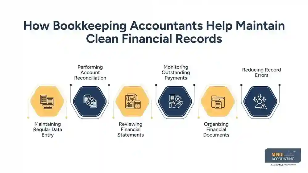 How Bookkeeping Accountants Help Service-Based Businesses Maintain Clean Books and Tax Readiness 1 How Bookkeeping Accountants Help Maintain Clean Financial Records
