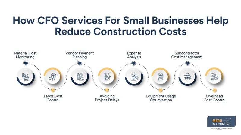 How CFO Services for Small Business Help Construction Companies Control Costs 1 How CFO Services For Small Businesses Help Reduce Construction Costs- small business cfo services