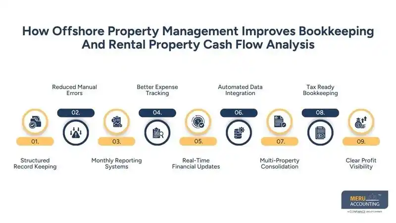 How Offshore Property Management Improves Bookkeeping And Rental Property Cash Flow Analysis