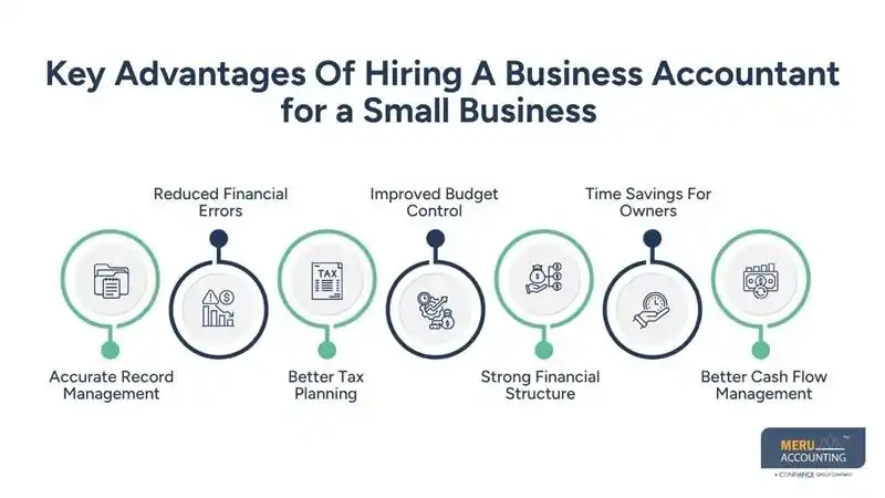 Key Benefits of Hiring a Business Accountant for Small Businesses in the Real Estate Industry 1 Key Advantages Of Hiring A Business Accountant for a Small Business -accountants for small business owners