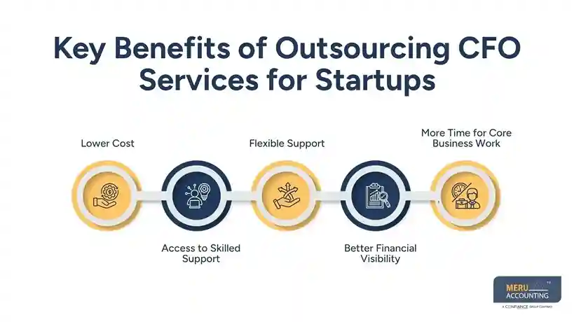 How CFO Services for Startups Support Better Budgeting, Forecasting, and Fundraising 1 Key Benefits of Outsourcing CFO Services for Startups