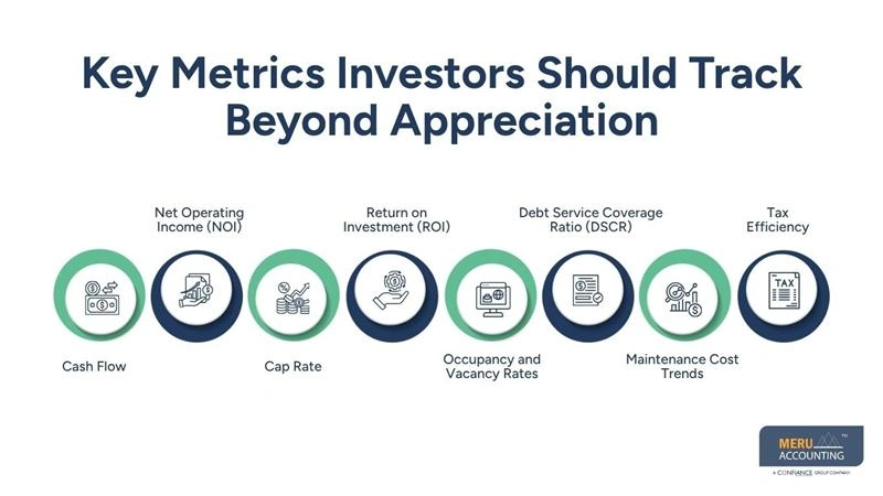 How Real Estate Investment Accounting Helps Investors Measure Real Returns Beyond Property Appreciation 1 Key Metrics Investors Should Track Beyond Appreciation-real estate investment accounting-real estate investment pros and cons
