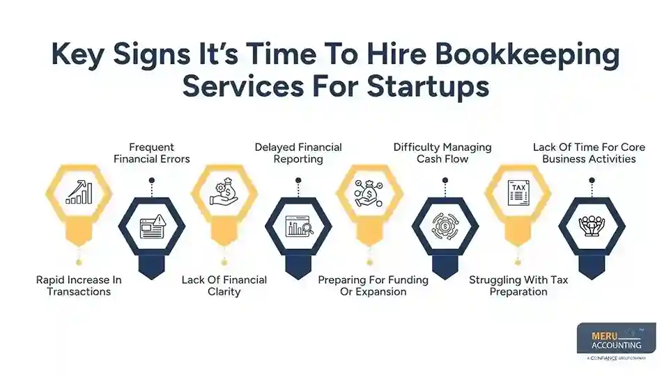 When to Hire Bookkeeping Services for Startups Instead of Relying on DIY Accounting Tools 1 Key Signs It’s Time To Hire Bookkeeping Services For Startups