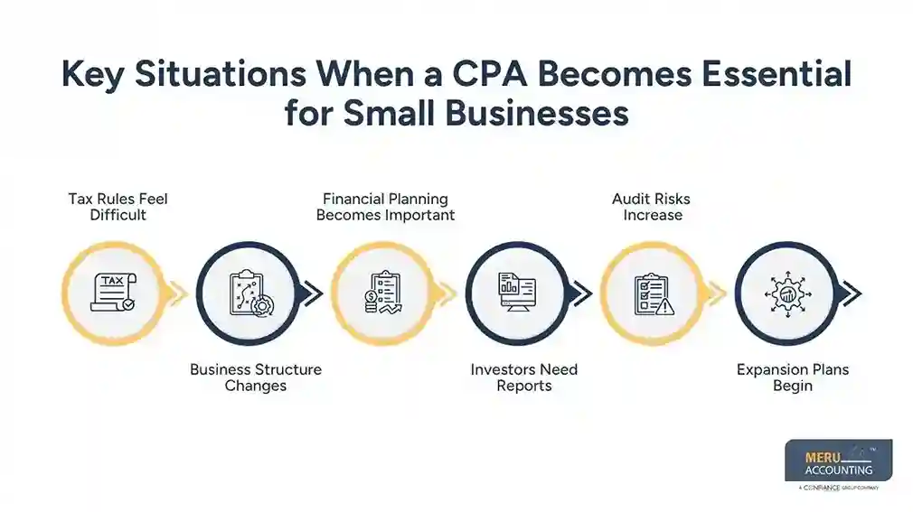 Difference Between a Bookkeeper and a CPA for Small Business: When Do You Need Both 1 Key Situations When a CPA Becomes Essential for Small Businesses-difference between a bookkeeper and a CPA for small business