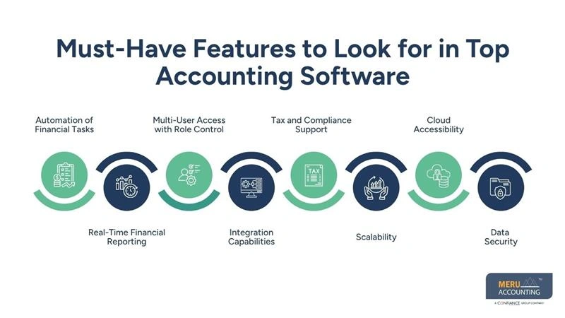 Why businesses outgrow basic tools and start evaluating top accounting software options 1 Must-Have Features to Look for in Top Accounting Software-accounting services