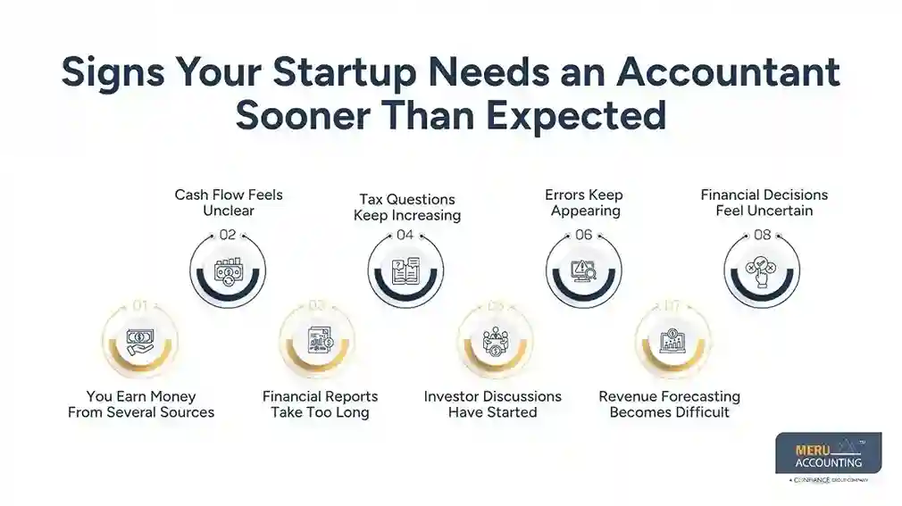 Why Startups with Multiple Revenue Streams Need an Accountant for Startup Business Earlier than Expected 1 Signs Your Startup Needs an Accountant Sooner Than Expected/accountant for a startup business