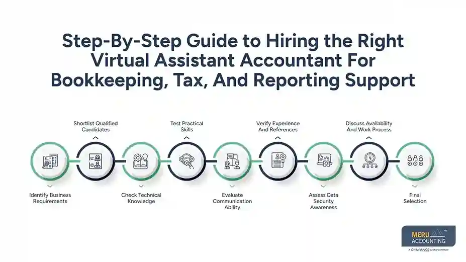 How to Hire the Right Virtual Assistant Accountant for Bookkeeping, Tax, and Reporting Support 1 Step-By-Step Guide to Hiring the Right Virtual Assistant Accountant For Bookkeeping, Tax, And Reporting Support