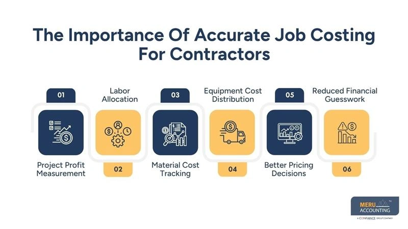 Why Bookkeeping Professionals Matter for Construction and Contracting Businesses 1 The Importance Of Accurate Job Costing For Contractors-bookkeeping professionals-professional bookkeeper