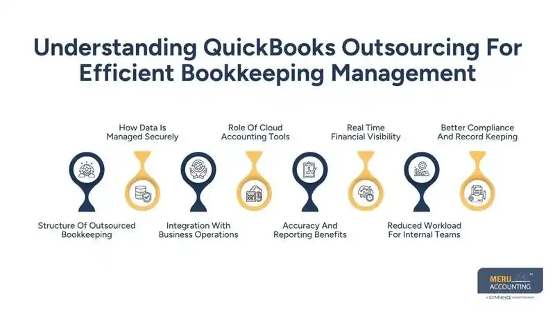 Understand0ing QuickBooks Outsourcing For Efficient Bookkeeping Management-outsource QuickBooks bookkeeping