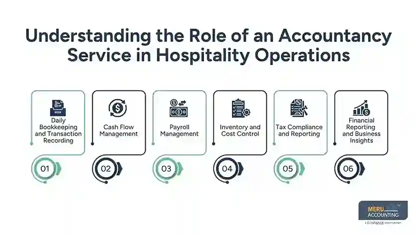 How Accountancy Service Supports Hospitality and Restaurant Financial Management 1 Understanding the Role of an Accountancy Service in Hospitality Operations