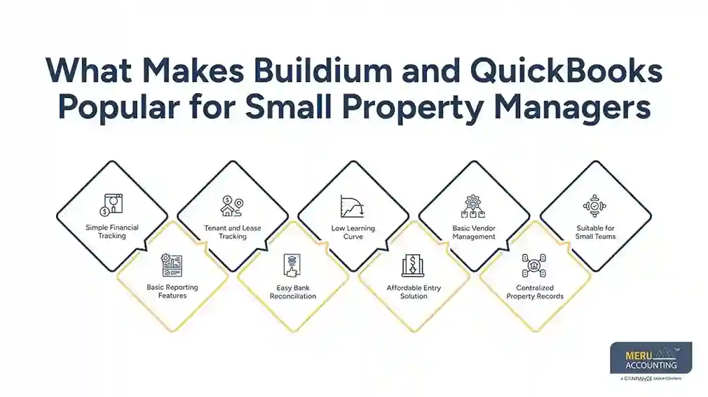 Why Property Managers Outgrow Quickbooks and Move Toward Buildium and Quickbooks Alternatives 1 What Makes Buildium and QuickBooks Popular for Small Property Managers